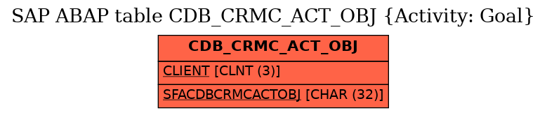 E-R Diagram for table CDB_CRMC_ACT_OBJ (Activity: Goal)