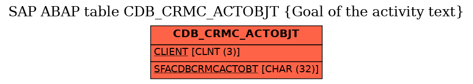 E-R Diagram for table CDB_CRMC_ACTOBJT (Goal of the activity text)