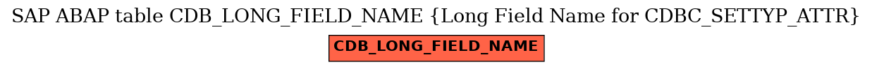 E-R Diagram for table CDB_LONG_FIELD_NAME (Long Field Name for CDBC_SETTYP_ATTR)