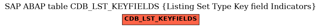 E-R Diagram for table CDB_LST_KEYFIELDS (Listing Set Type Key field Indicators)