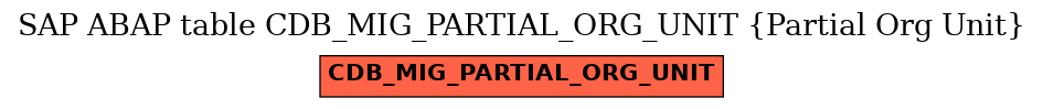 E-R Diagram for table CDB_MIG_PARTIAL_ORG_UNIT (Partial Org Unit)