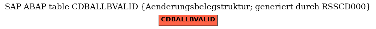 E-R Diagram for table CDBALLBVALID (Aenderungsbelegstruktur; generiert durch RSSCD000)