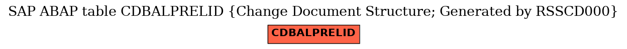 E-R Diagram for table CDBALPRELID (Change Document Structure; Generated by RSSCD000)