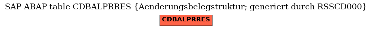 E-R Diagram for table CDBALPRRES (Aenderungsbelegstruktur; generiert durch RSSCD000)