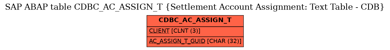 E-R Diagram for table CDBC_AC_ASSIGN_T (Settlement Account Assignment: Text Table - CDB)