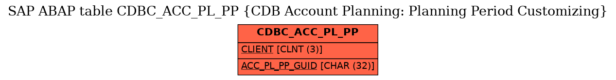 E-R Diagram for table CDBC_ACC_PL_PP (CDB Account Planning: Planning Period Customizing)