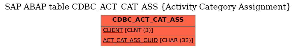 E-R Diagram for table CDBC_ACT_CAT_ASS (Activity Category Assignment)