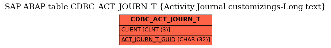 E-R Diagram for table CDBC_ACT_JOURN_T (Activity Journal customizings-Long text)