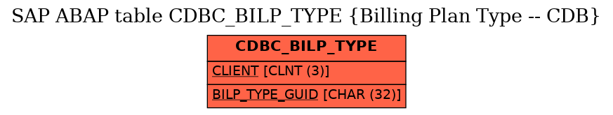 E-R Diagram for table CDBC_BILP_TYPE (Billing Plan Type -- CDB)