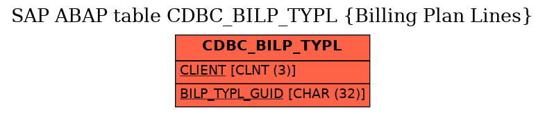 E-R Diagram for table CDBC_BILP_TYPL (Billing Plan Lines)