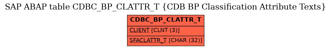 E-R Diagram for table CDBC_BP_CLATTR_T (CDB BP Classification Attribute Texts)