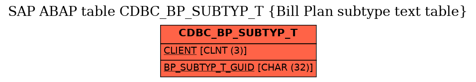 E-R Diagram for table CDBC_BP_SUBTYP_T (Bill Plan subtype text table)