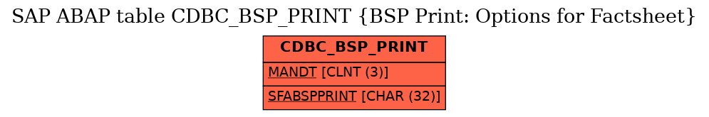 E-R Diagram for table CDBC_BSP_PRINT (BSP Print: Options for Factsheet)