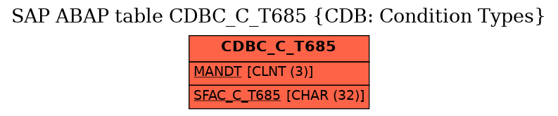 E-R Diagram for table CDBC_C_T685 (CDB: Condition Types)