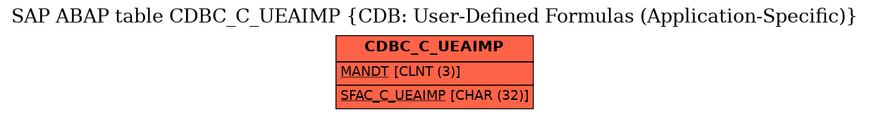 E-R Diagram for table CDBC_C_UEAIMP (CDB: User-Defined Formulas (Application-Specific))