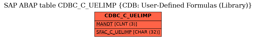 E-R Diagram for table CDBC_C_UELIMP (CDB: User-Defined Formulas (Library))