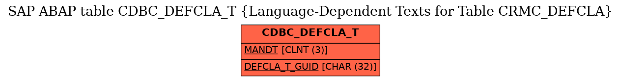 E-R Diagram for table CDBC_DEFCLA_T (Language-Dependent Texts for Table CRMC_DEFCLA)