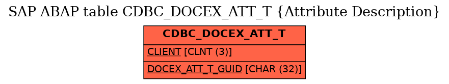 E-R Diagram for table CDBC_DOCEX_ATT_T (Attribute Description)