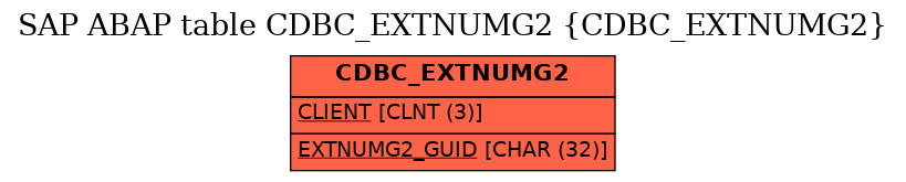 E-R Diagram for table CDBC_EXTNUMG2 (CDBC_EXTNUMG2)