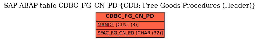 E-R Diagram for table CDBC_FG_CN_PD (CDB: Free Goods Procedures (Header))