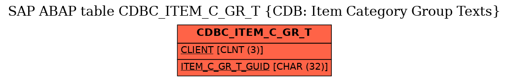 E-R Diagram for table CDBC_ITEM_C_GR_T (CDB: Item Category Group Texts)