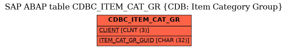 E-R Diagram for table CDBC_ITEM_CAT_GR (CDB: Item Category Group)