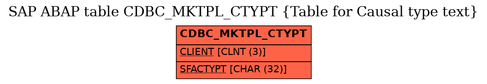 E-R Diagram for table CDBC_MKTPL_CTYPT (Table for Causal type text)