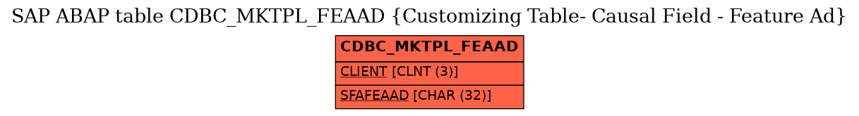 E-R Diagram for table CDBC_MKTPL_FEAAD (Customizing Table- Causal Field - Feature Ad)