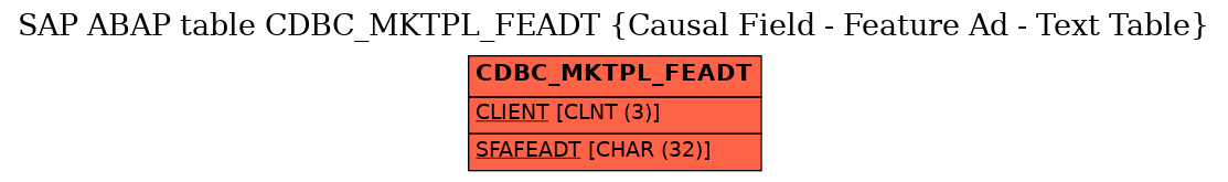 E-R Diagram for table CDBC_MKTPL_FEADT (Causal Field - Feature Ad - Text Table)