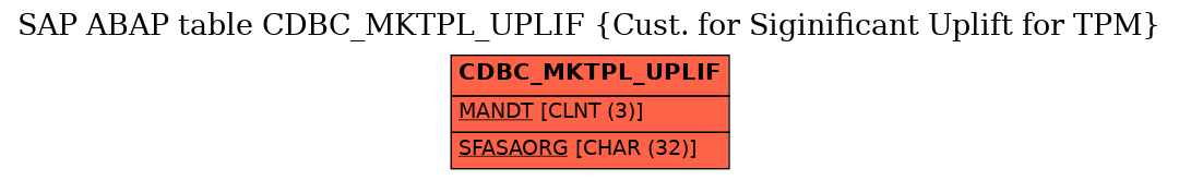 E-R Diagram for table CDBC_MKTPL_UPLIF (Cust. for Siginificant Uplift for TPM)