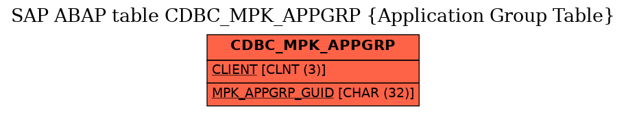 E-R Diagram for table CDBC_MPK_APPGRP (Application Group Table)