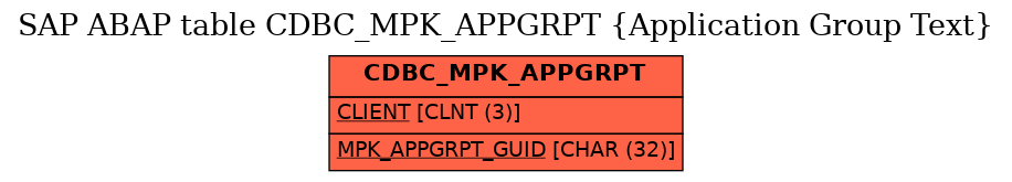 E-R Diagram for table CDBC_MPK_APPGRPT (Application Group Text)