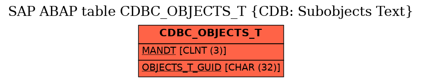 E-R Diagram for table CDBC_OBJECTS_T (CDB: Subobjects Text)