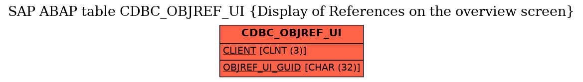 E-R Diagram for table CDBC_OBJREF_UI (Display of References on the overview screen)