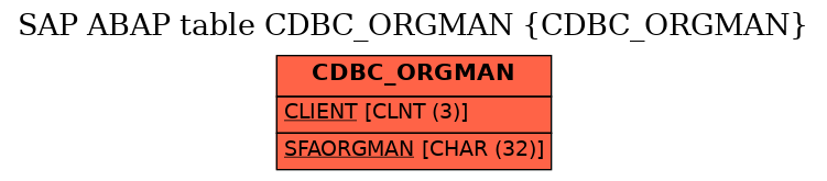 E-R Diagram for table CDBC_ORGMAN (CDBC_ORGMAN)