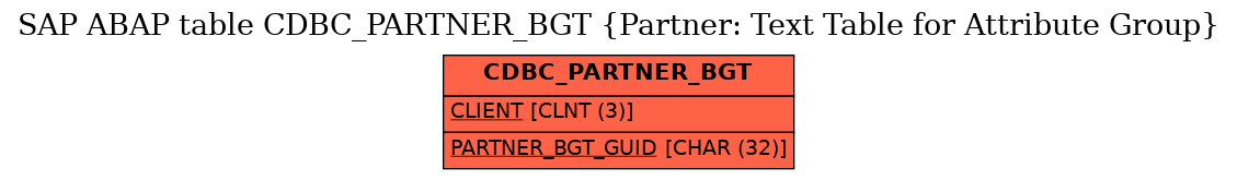 E-R Diagram for table CDBC_PARTNER_BGT (Partner: Text Table for Attribute Group)