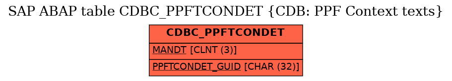 E-R Diagram for table CDBC_PPFTCONDET (CDB: PPF Context texts)