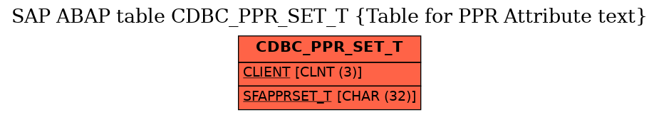 E-R Diagram for table CDBC_PPR_SET_T (Table for PPR Attribute text)