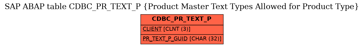 E-R Diagram for table CDBC_PR_TEXT_P (Product Master Text Types Allowed for Product Type)