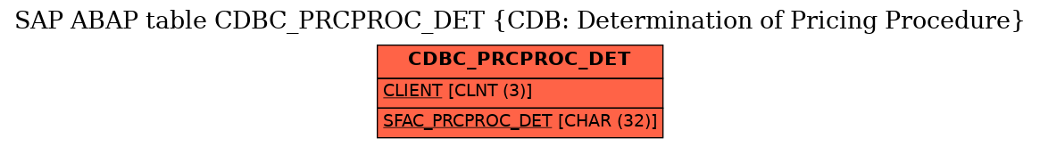 E-R Diagram for table CDBC_PRCPROC_DET (CDB: Determination of Pricing Procedure)