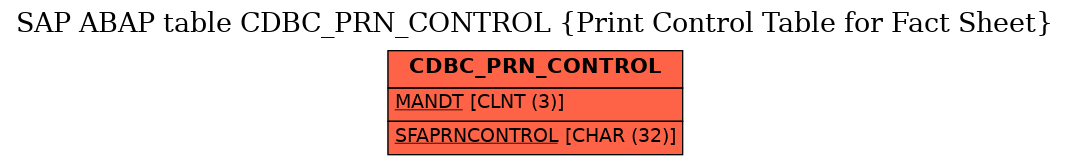 E-R Diagram for table CDBC_PRN_CONTROL (Print Control Table for Fact Sheet)