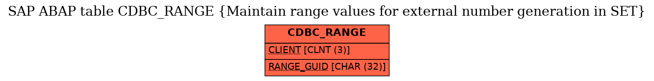 E-R Diagram for table CDBC_RANGE (Maintain range values for external number generation in SET)