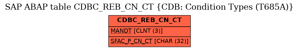 E-R Diagram for table CDBC_REB_CN_CT (CDB: Condition Types (T685A))