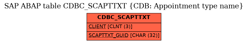 E-R Diagram for table CDBC_SCAPTTXT (CDB: Appointment type name)