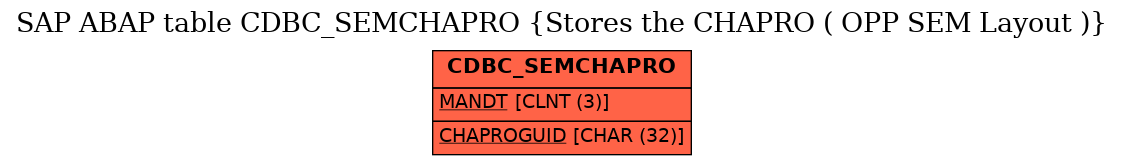 E-R Diagram for table CDBC_SEMCHAPRO (Stores the CHAPRO ( OPP SEM Layout ))