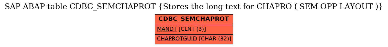 E-R Diagram for table CDBC_SEMCHAPROT (Stores the long text for CHAPRO ( SEM OPP LAYOUT ))