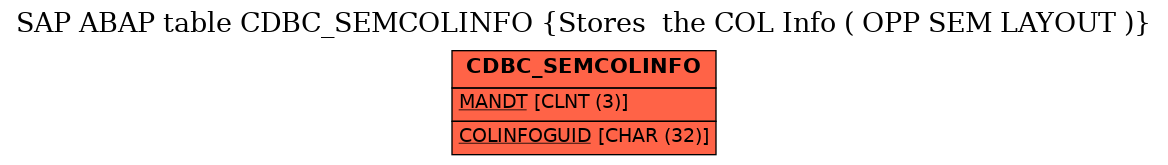 E-R Diagram for table CDBC_SEMCOLINFO (Stores  the COL Info ( OPP SEM LAYOUT ))