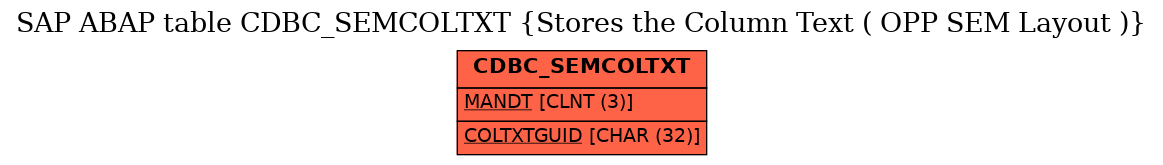 E-R Diagram for table CDBC_SEMCOLTXT (Stores the Column Text ( OPP SEM Layout ))