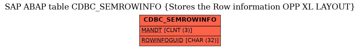 E-R Diagram for table CDBC_SEMROWINFO (Stores the Row information OPP XL LAYOUT)