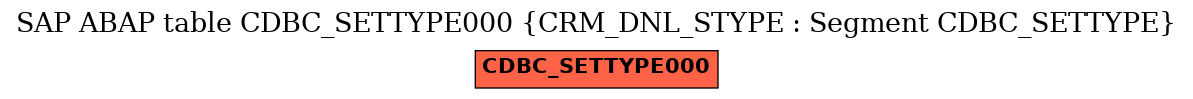 E-R Diagram for table CDBC_SETTYPE000 (CRM_DNL_STYPE : Segment CDBC_SETTYPE)